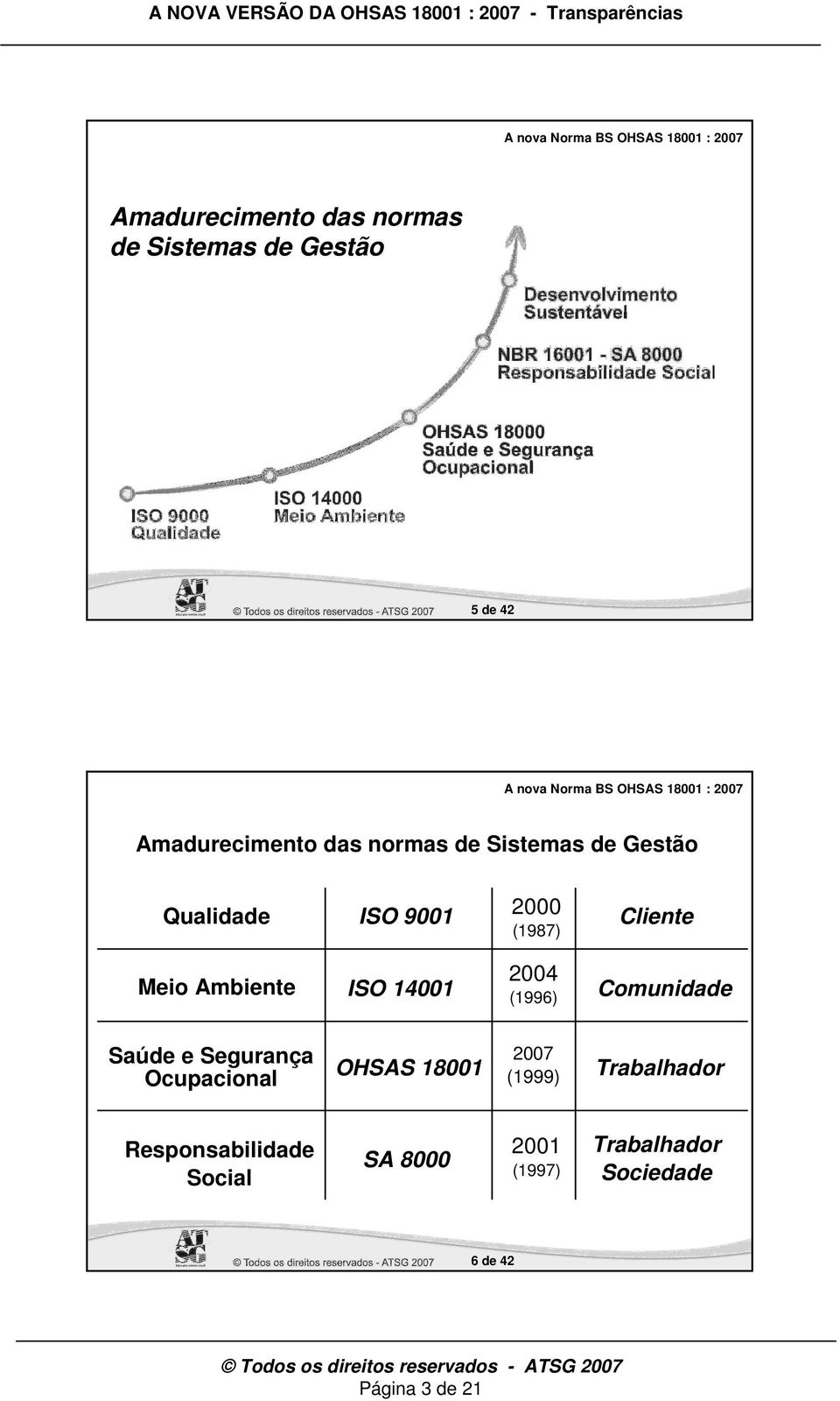 2004 (1996) Comunidade Saúde e Segurança Ocupacional OHSAS 18001 2007 (1999)