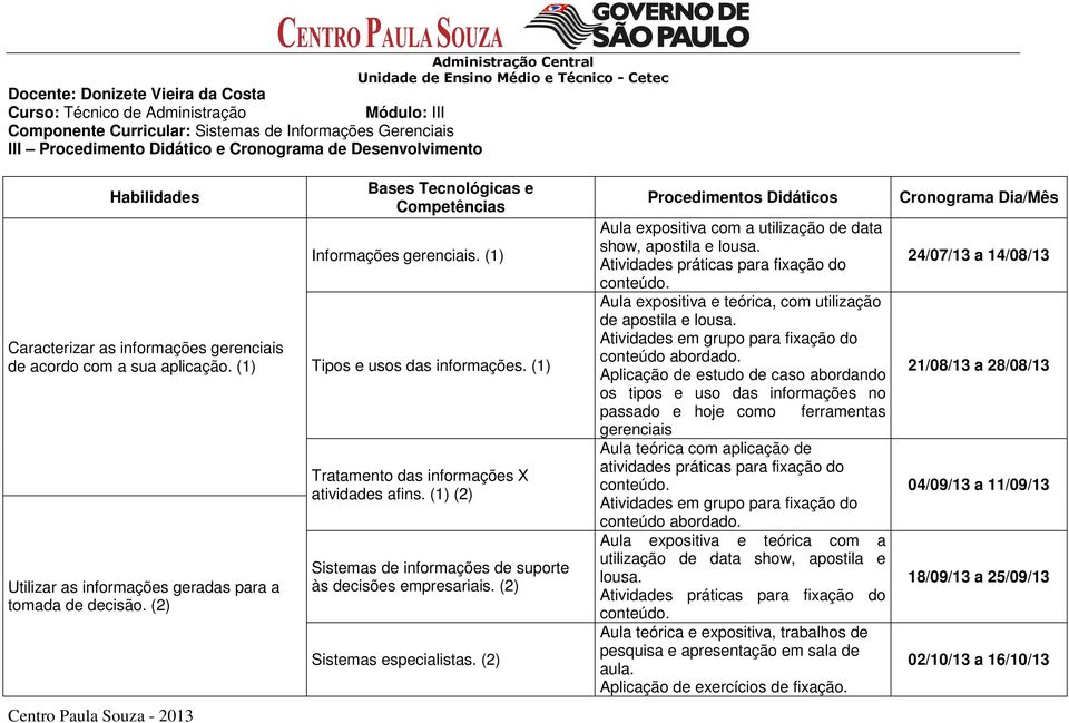 (2) Bases Tecnológicas e Competências Informações gerenciais. (1) Tipos e usos das informações. (1) Tratamento das informações X atividades afins.