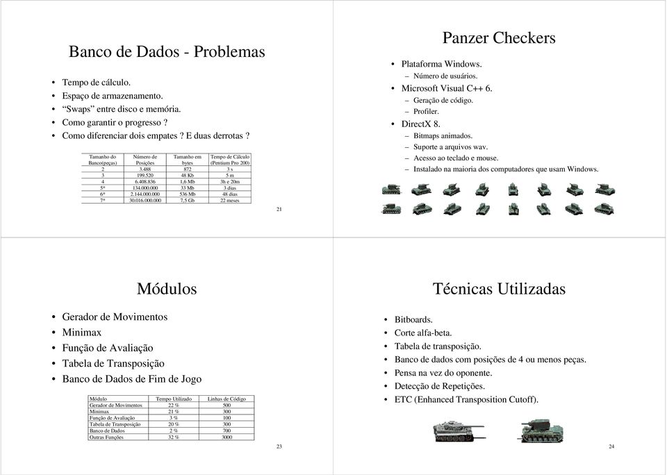 016.000.000 7,5 Gb 22 meses 21 Panzer Checkers Plataforma Windows. Número de usuários. Microsoft Visual C++ 6. Geração de código. Profiler. DirectX 8. Bitmaps animados. Suporte a arquivos wav.