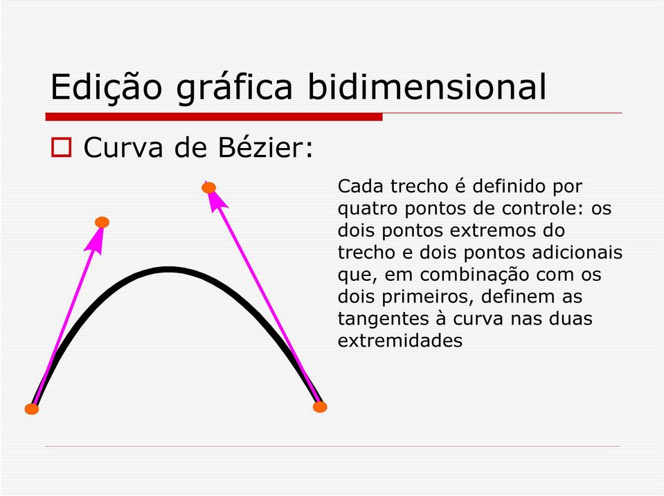 extremos do trecho e dois pontos adicionais que, em combinação