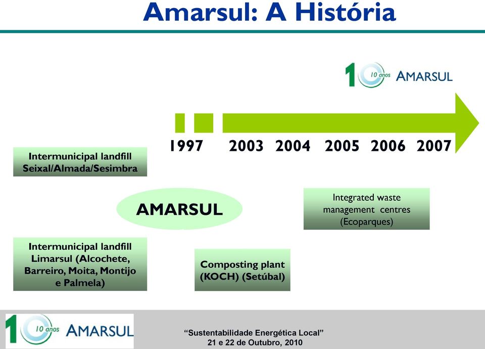 centres (Ecoparques) Intermunicipal landfill Limarsul (Alcochete,