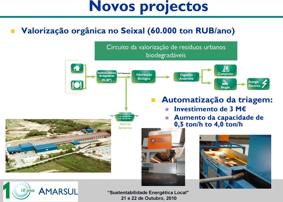 urbanos biodegradáveis Automatização da triagem: