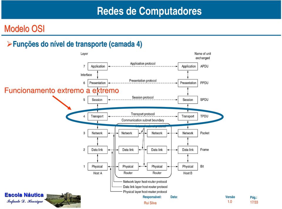 (camada 4)