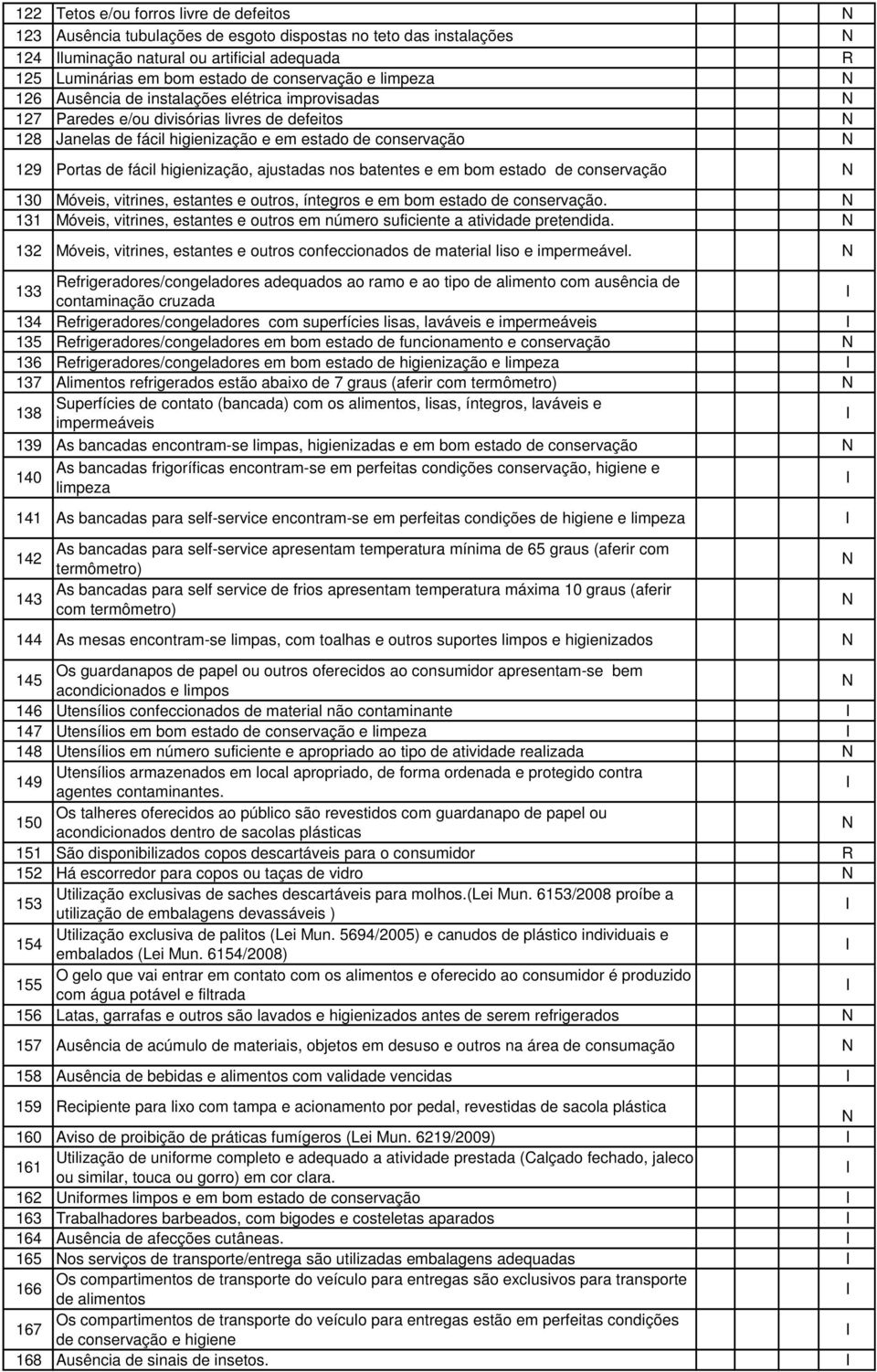 higienização, ajustadas nos batentes e em bom estado de conservação 130 Móveis, vitrines, estantes e outros, íntegros e em bom estado de conservação.