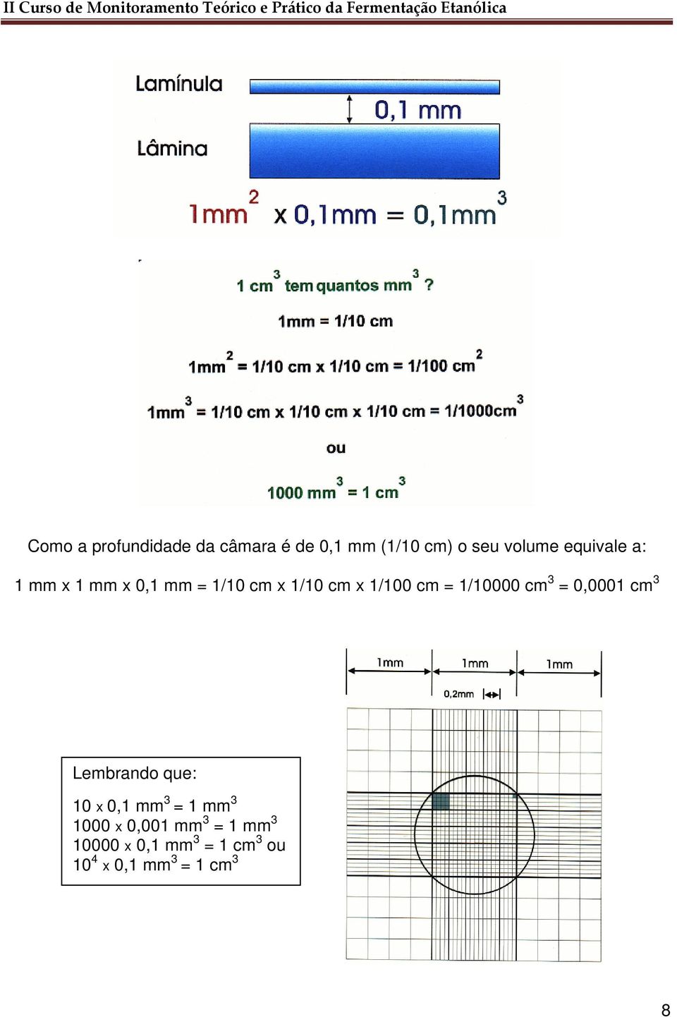 1/10000 cm 3 = 0,0001 cm 3 Lembrando que: 10 x 0,1 mm 3 = 1 mm 3 1000