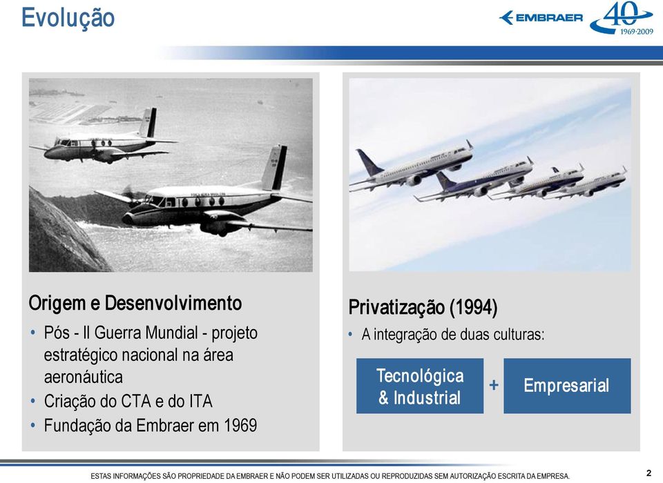 CTA e do ITA Fundação da Embraer em 1969 Privatização (1994)