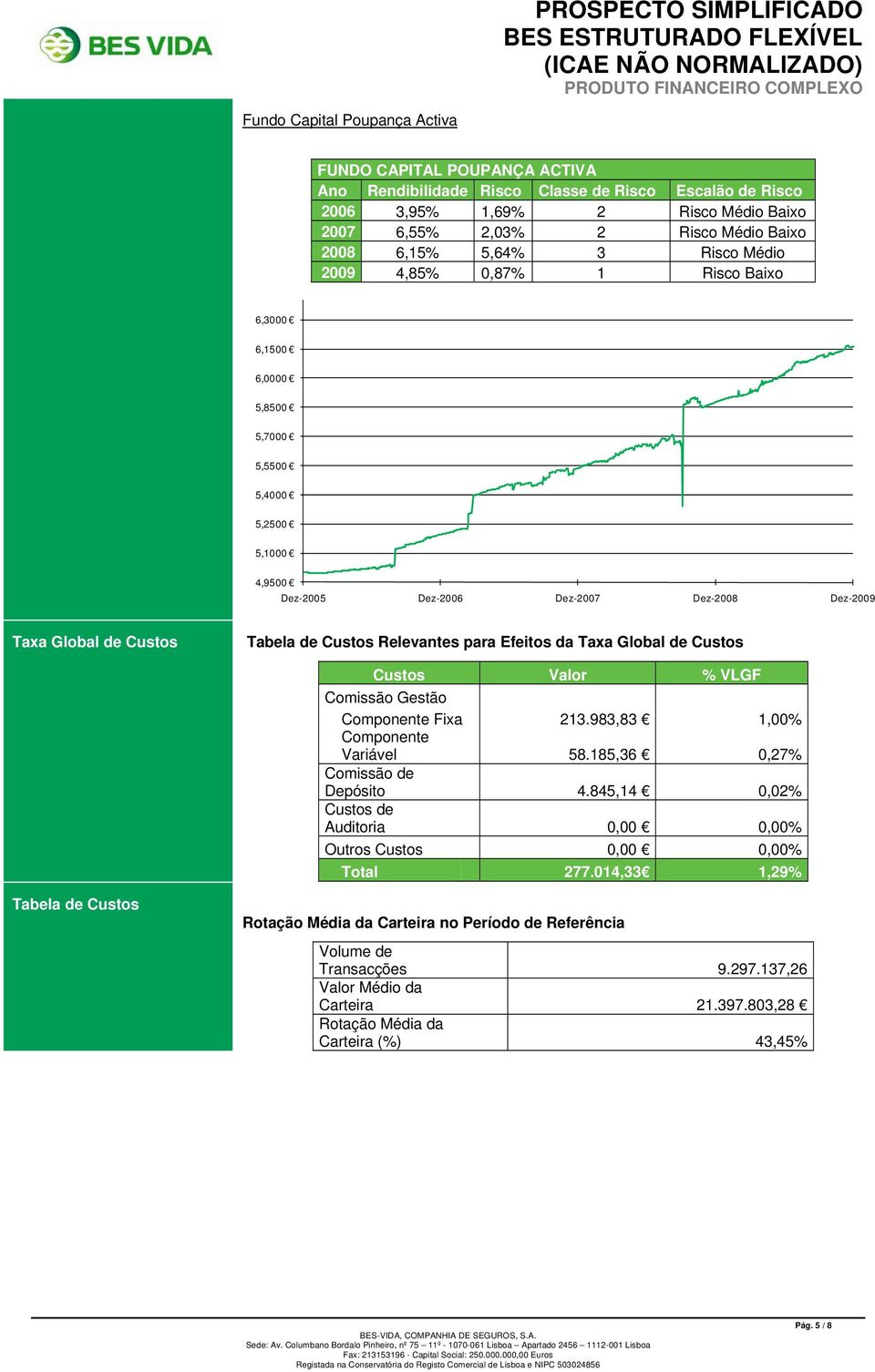 Tabela de Custos Relevantes para Efeitos da Taxa Global de Custos Custos Valor % VLGF Comissão Gestão Componente Fixa 213.983,83 1,00% Componente Variável 58.185,36 0,27% Comissão de Depósito 4.