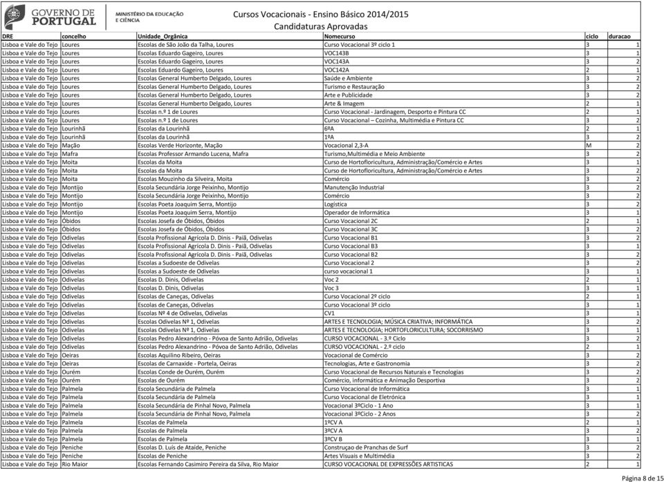 Ambiente 3 2 Lisboa e Vale do Tejo Loures Escolas General Humberto Delgado, Loures Turismo e Restauração 3 2 Lisboa e Vale do Tejo Loures Escolas General Humberto Delgado, Loures Arte e Publicidade 3