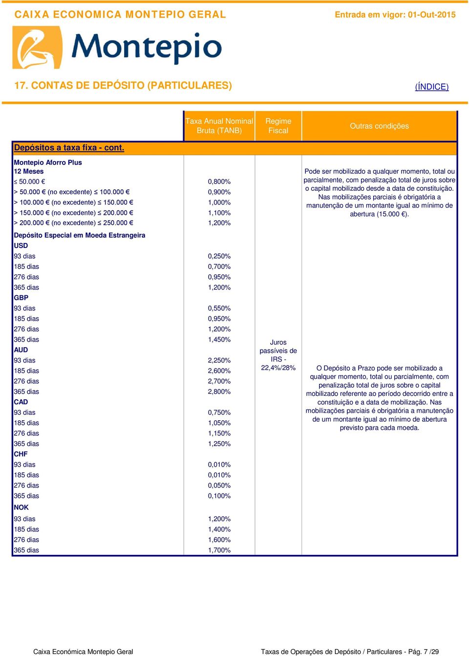 000 1,200% Depósito Especial em Moeda Estrangeira USD 93 dias 0,250% 185 dias 0,700% 276 dias 0,950% 365 dias 1,200% GBP 93 dias 0,550% 185 dias 0,950% 276 dias 1,200% 365 dias 1,450% AUD 93 dias