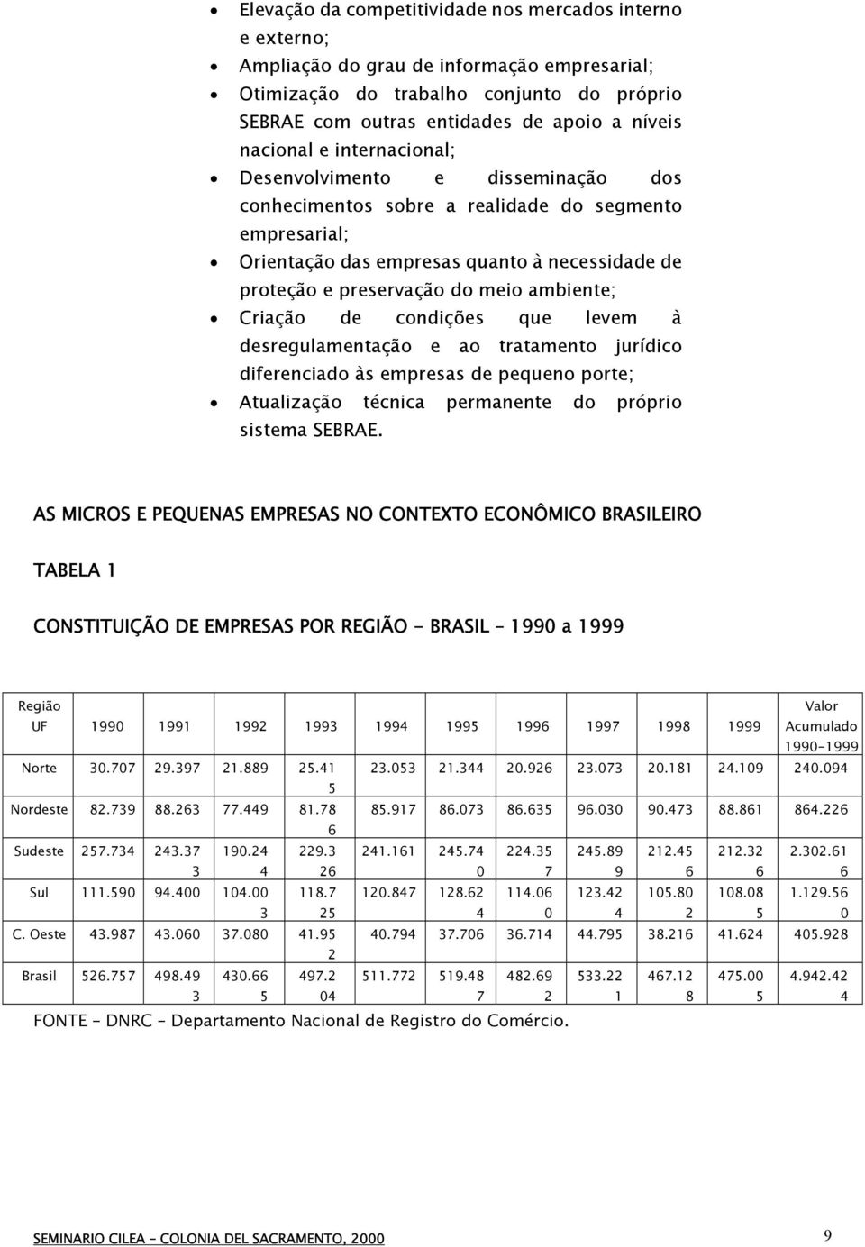 ambiente; Criação de condições que levem à desregulamentação e ao tratamento jurídico diferenciado às empresas de pequeno porte; Atualização técnica permanente do próprio sistema SEBRAE.