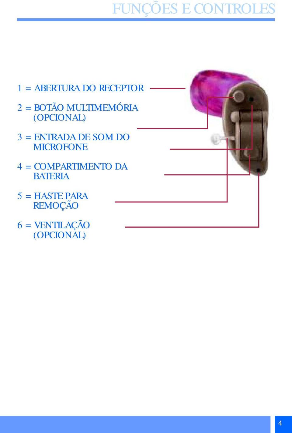 SOM DO MICROFONE 4 = COMPARTIMENTO DA BATERIA 5