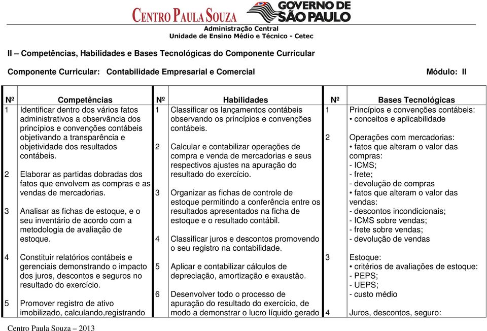 aplicabilidade princípios e convenções contábeis contábeis. objetivando a transparência e 2 objetividade dos resultados 2 contábeis.