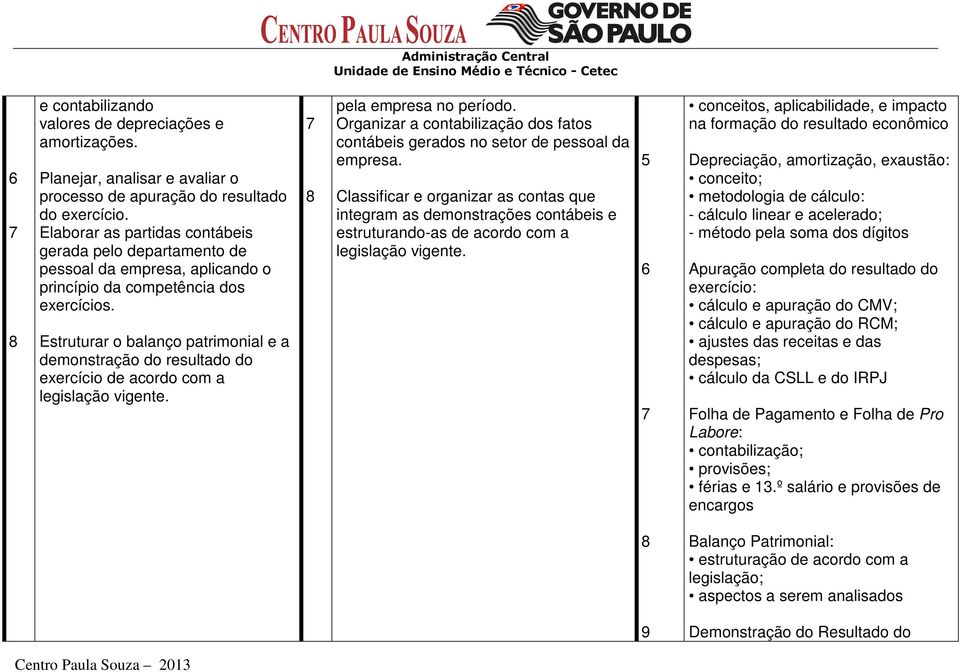 Estruturar o balanço patrimonial e a demonstração do resultado do exercício de acordo com a legislação vigente. 7 8 pela empresa no período.