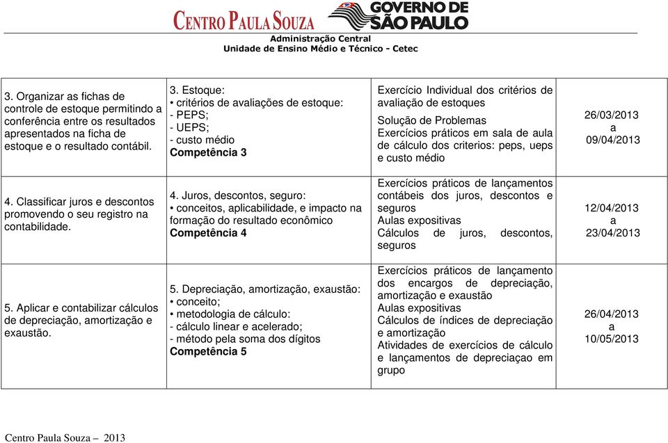 de aula de cálculo dos criterios: peps, ueps e custo médio 26/03/2013 a 09/04/2013 4.