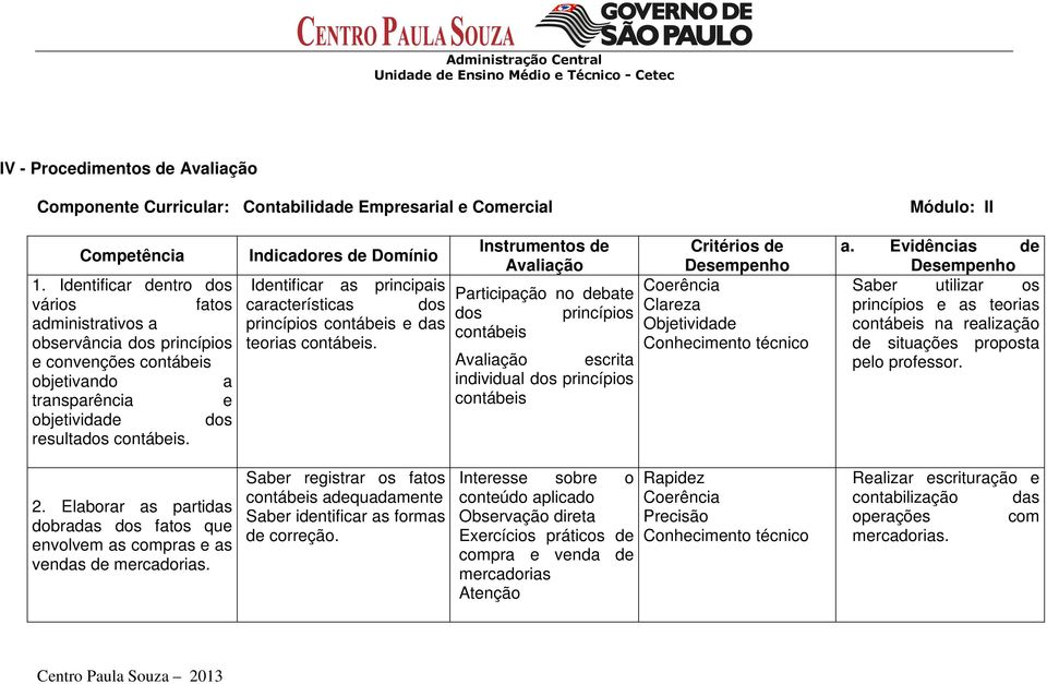 Indicadores de Domínio Identificar as principais características dos princípios contábeis e das teorias contábeis.