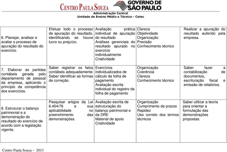 Realizar a apuração do resultado auferido pela empresa. 7. Elaborar as partidas contábeis gerada pelo departamento de pessoal da empresa, aplicando o princípio da competência dos exercícios.