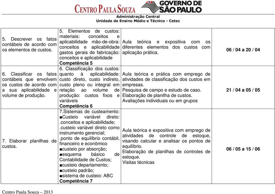 Elementos de custos: materiais: conceitos e aplicabilidade mão-de-obra: conceitos e aplicabilidade gastos gerais de fabricação: conceitos e aplicabilidade Competência 5 6.