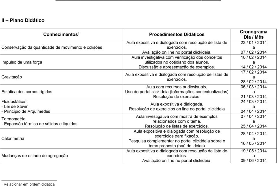 Aul investigtiv com verificção dos conceitos utilizdos no cotidino dos lunos. Discussão e presentção de exemplos. Aul expositiv e dilogd com resolução de lists de Aul com recursos udiovisuis.