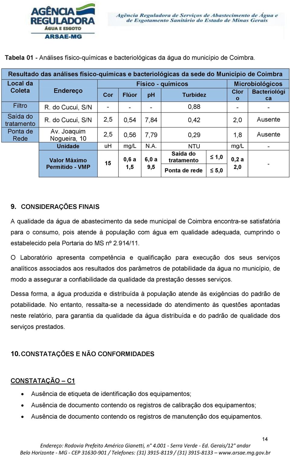 R. do Cucuí, S/N - - - 0,88 - - Saída do tratamento Ponta de Rede R. do Cucuí, S/N 2,5 0,54 7,84 0,42 2,0 Au