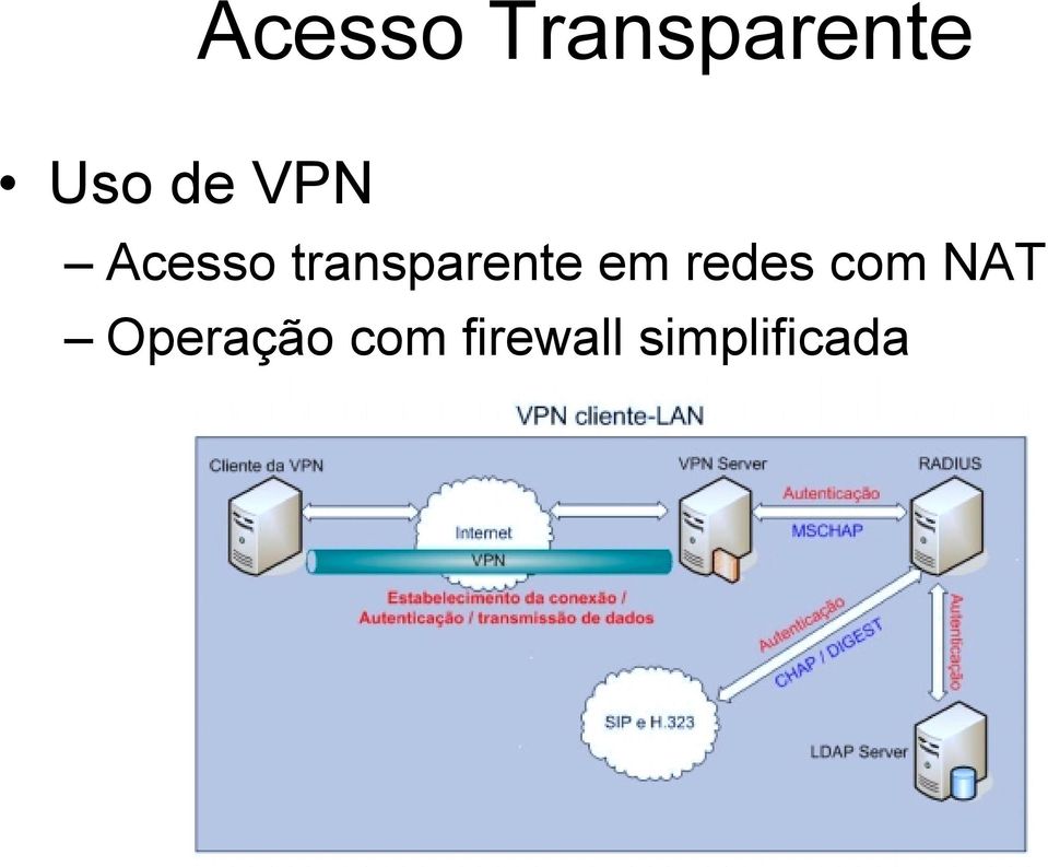 transparente em redes com