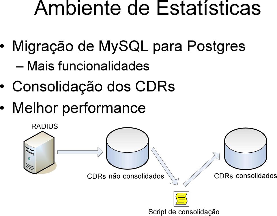 Consolidação dos CDRs Melhor performance