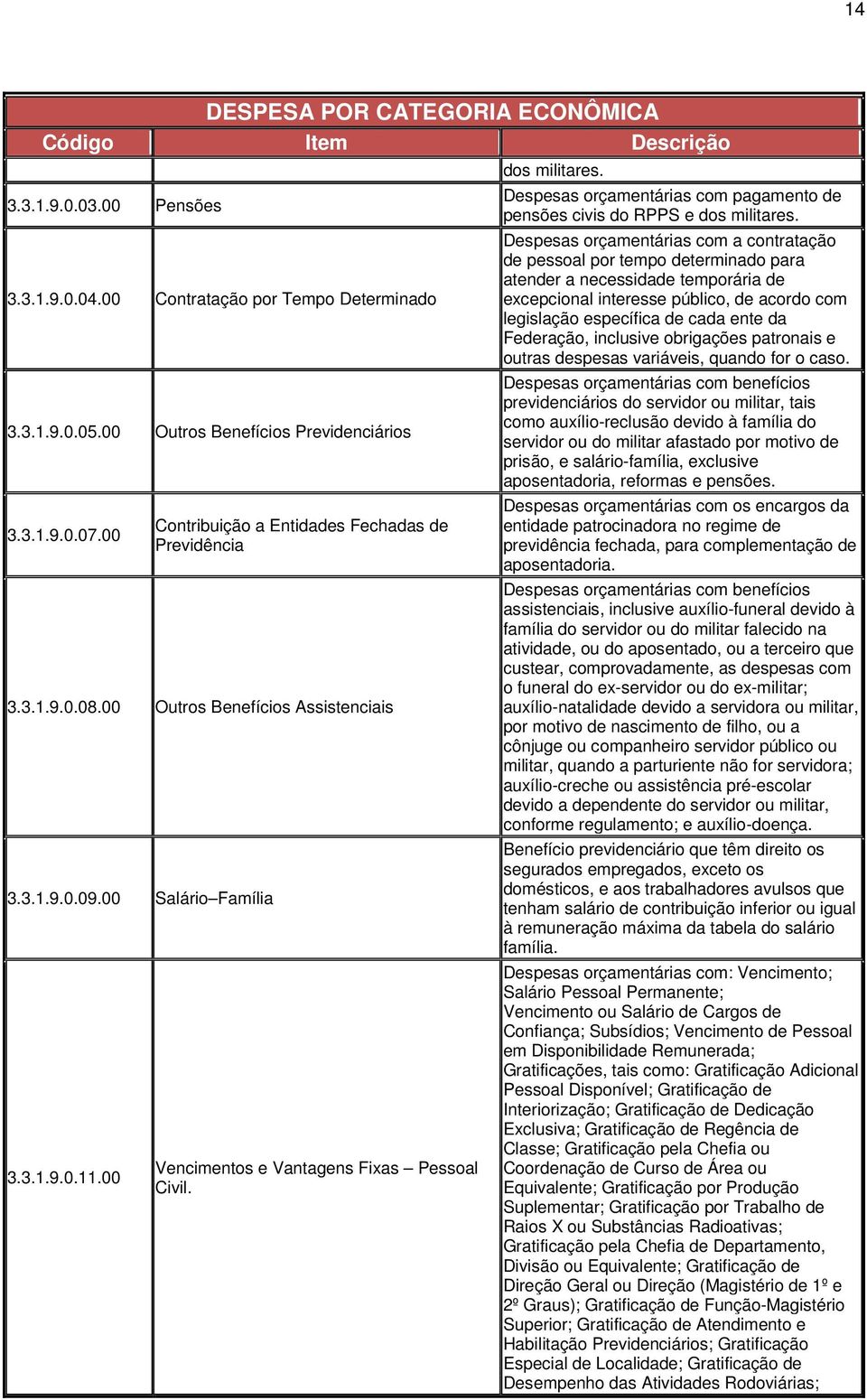 Despesas orçamentárias com pagamento de pensões civis do RPPS e dos militares.