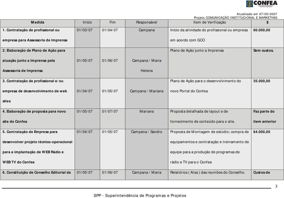 Contratação de profissional e/ou Plano de Ação para o desenvolvimento do 35.000,00 empresa de desenvolvimento de web sites 01/04/07 01/05/07 Campana / Mariana novo Portal do Confea 4.