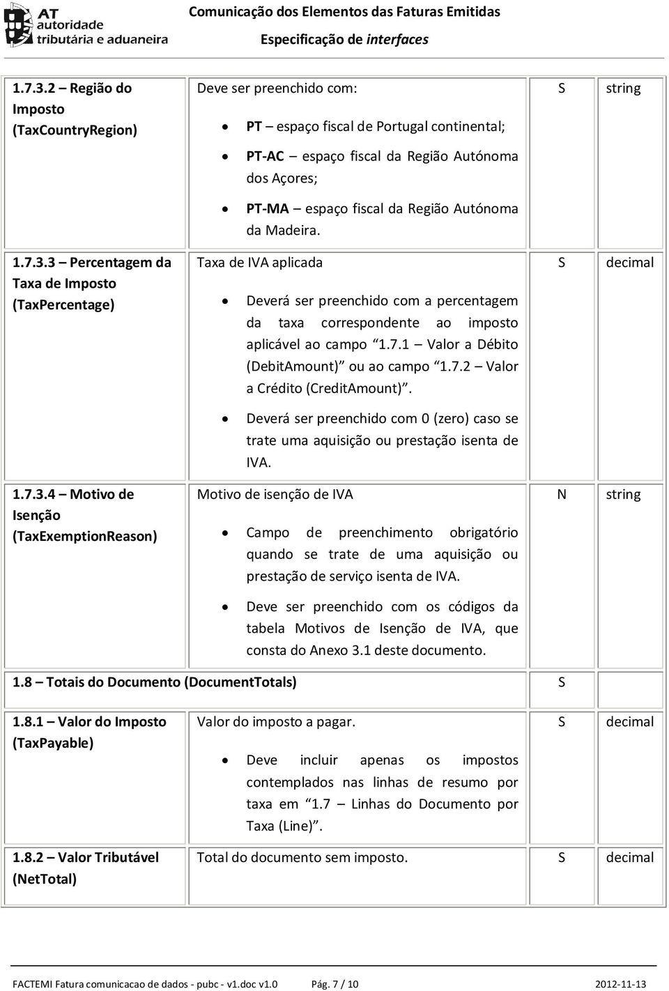 Autónoma da Madeira. 1.7.3.3 Percentagem da Taxa de Imposto (TaxPercentage) Taxa de IVA aplicada Deverá ser preenchido com a percentagem da taxa correspondente ao imposto aplicável ao campo 1.7.1 Valor a Débito decimal (DebitAmount) ou ao campo 1.