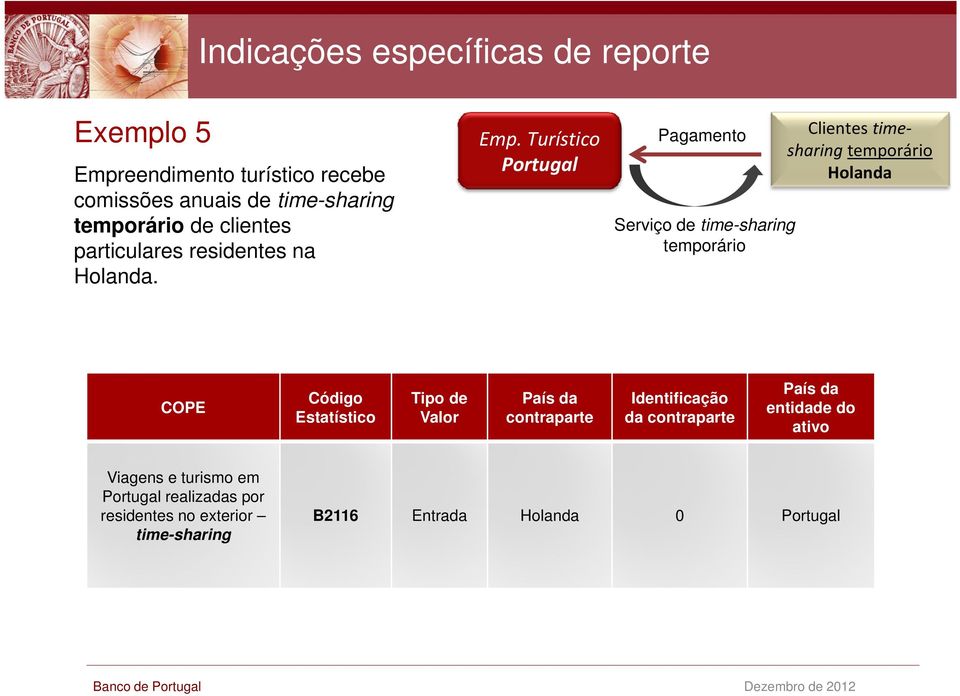 Turístico Pagamento Serviço de time-sharing temporário Clientes timesharing temporário Holanda COPE Código