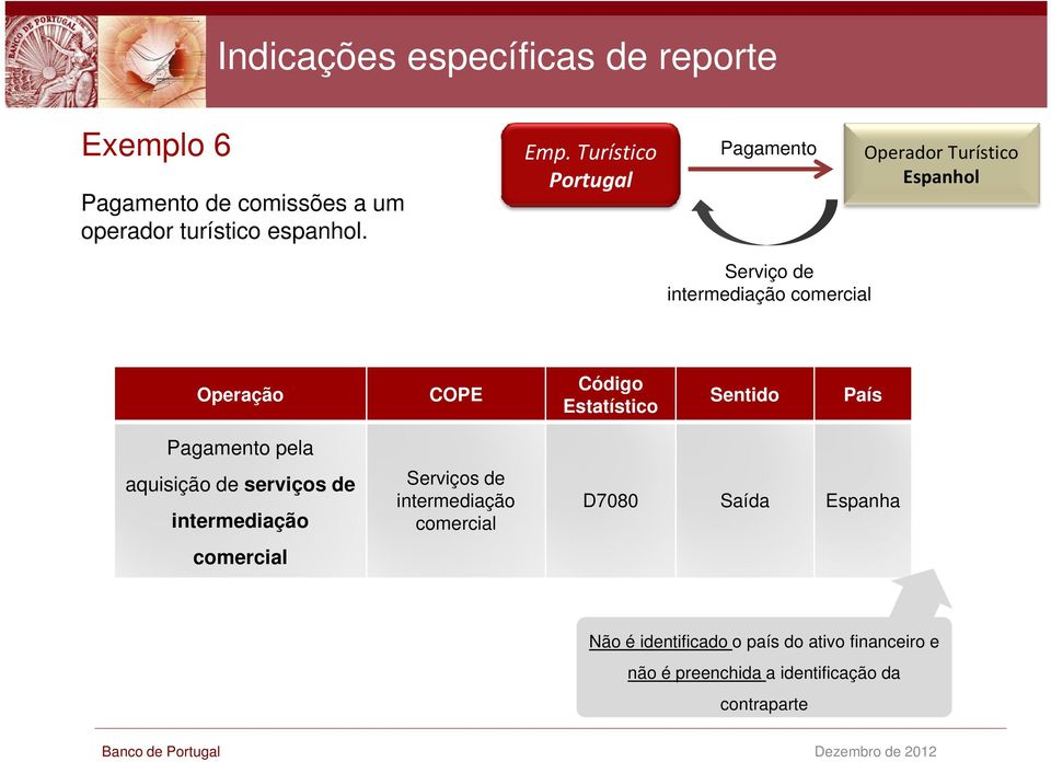 Estatístico Sentido País Pagamento pela aquisição de serviços de intermediação comercial Serviços de