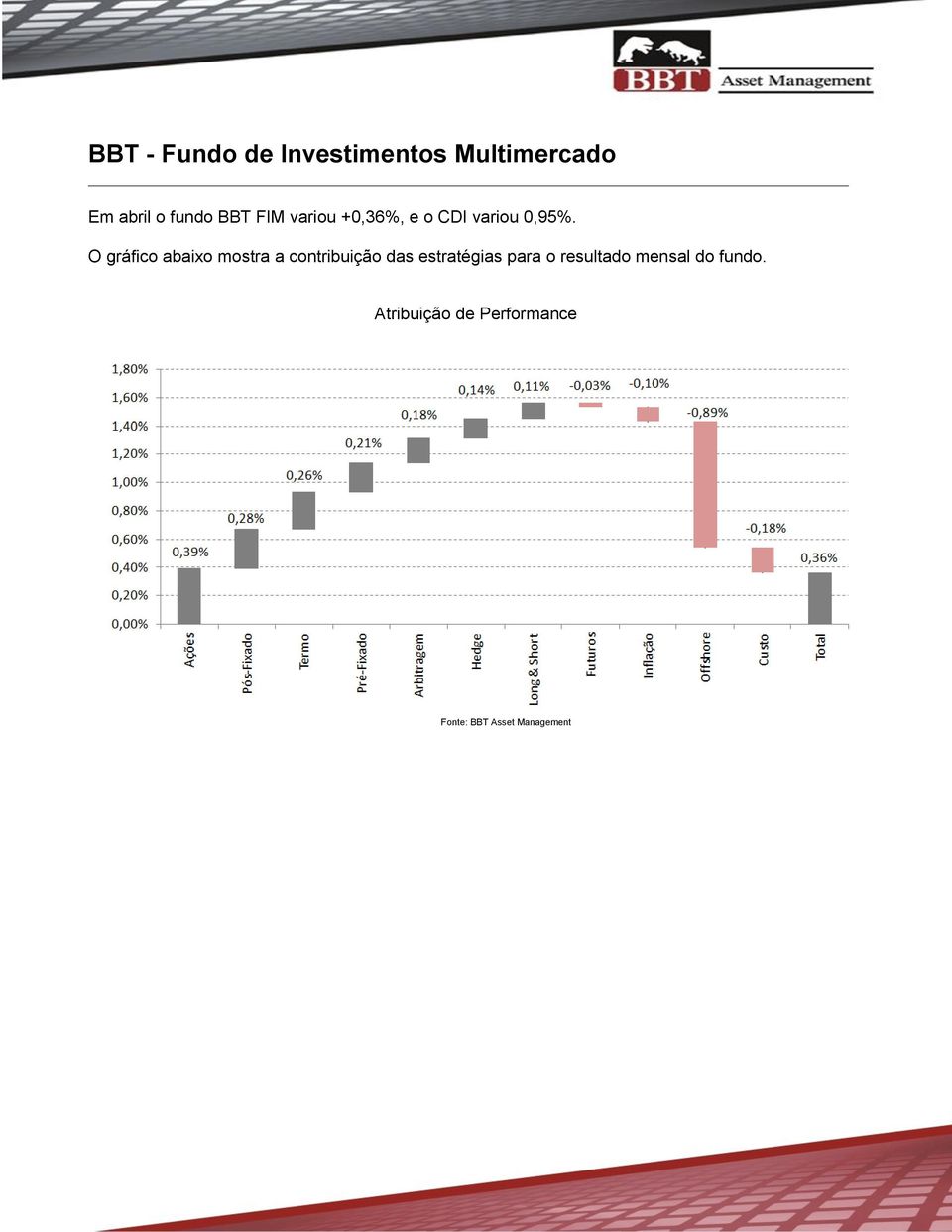 O gráfico abaixo mostra a contribuição das estratégias para o