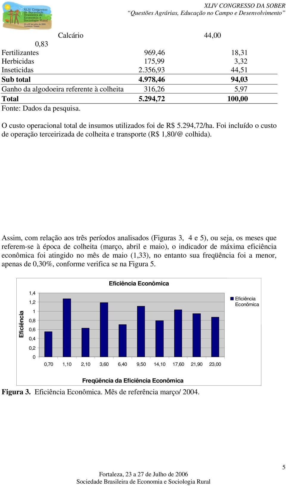 Assim, com relação aos três períodos analisados (Figuras 3, 4 e 5), ou seja, os meses que referem-se à época de colheita (março, abril e maio), o indicador de máxima eficiência econômica foi atingido