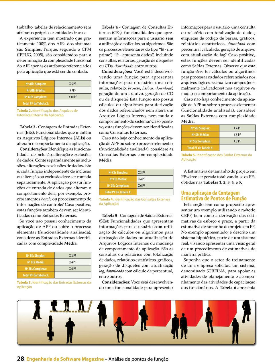 Nº AIEs Simples: X 5 PF Nº AIEs Médio: X 7PF Nº AIEs Complexo: X 10 PF Total PF da Tabela 2: Tabela 2.