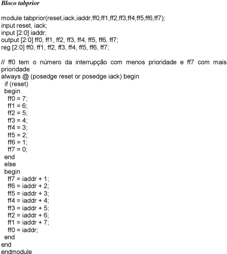 e ff7 com mais prioridade always @ (posedge reset or posedge iack) if (reset) ff0 = 7; ff1 = 6; ff2 = 5; ff3 = 4; ff4 = 3; ff5 = 2; ff6 = 1;