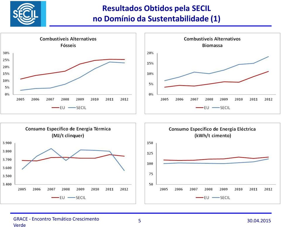 SECIL no Domínio