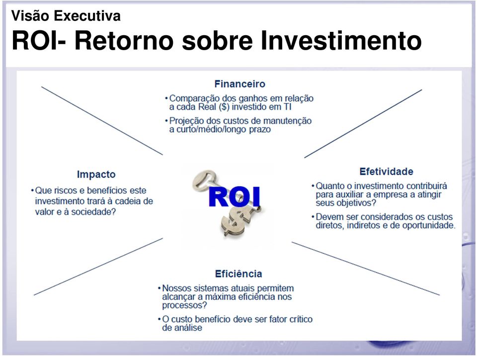 ROI- Retorno sobre