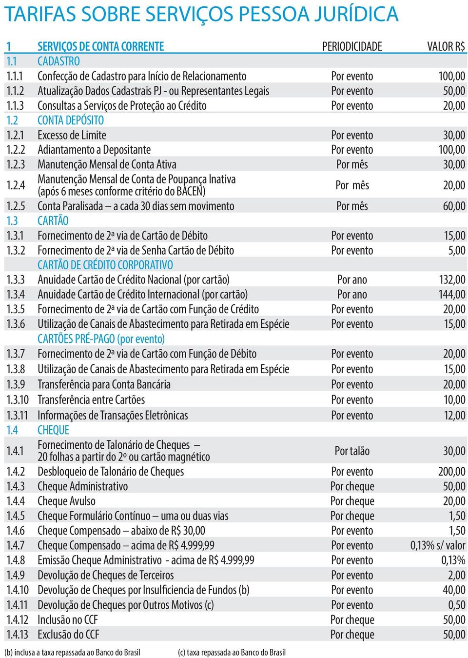 2.4 Manutenção Mensal de Conta de Poupança Inativa (após 6 meses conforme critério do BACEN) Por mês 20,00 1.2.5 Conta Paralisada a cada 30