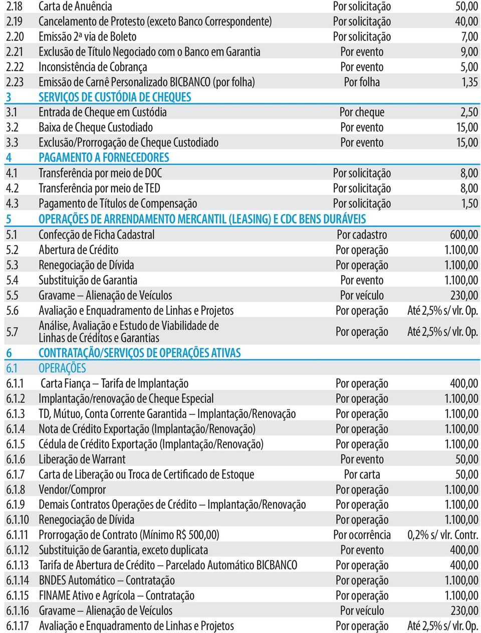 23 Emissão de Carnê Personalizado BICBANCO (por folha) Por folha 1,35 3 SERVIÇOS DE CUSTÓDIA DE CHEQUES 3.1 Entrada de Cheque em Custódia Por cheque 2,50 3.