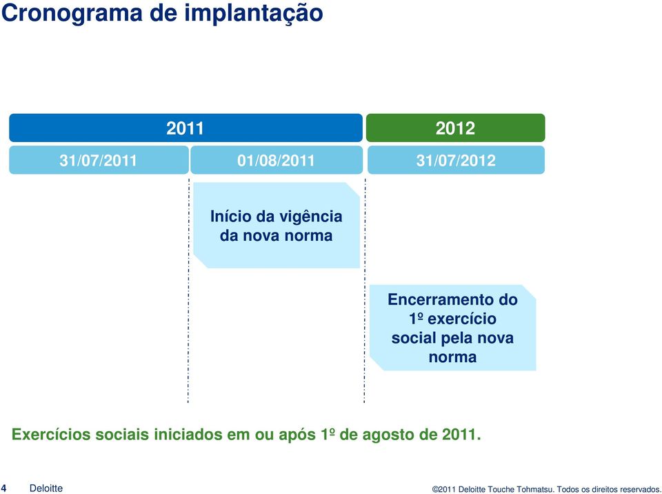 Encerramento do 1º exercício social pela nova norma