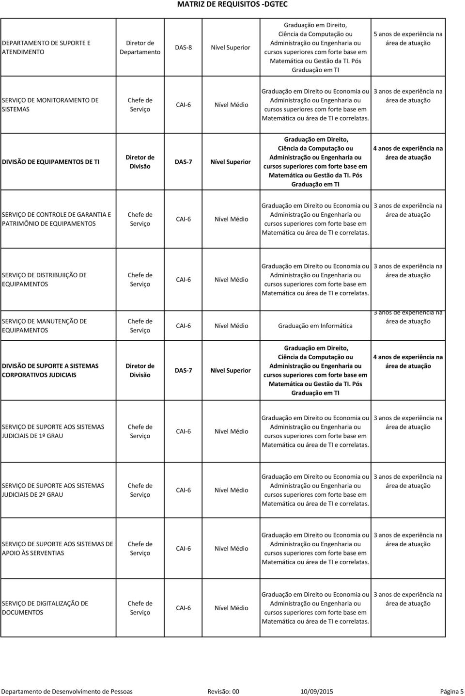 SISTEMAS CORPORATIVOS JUDICIAIS SERVIÇO DE SUPORTE AOS SISTEMAS JUDICIAIS DE 1º GRAU Matemática ou área de SERVIÇO DE SUPORTE AOS SISTEMAS JUDICIAIS DE 2º GRAU Matemática ou área de SERVIÇO DE