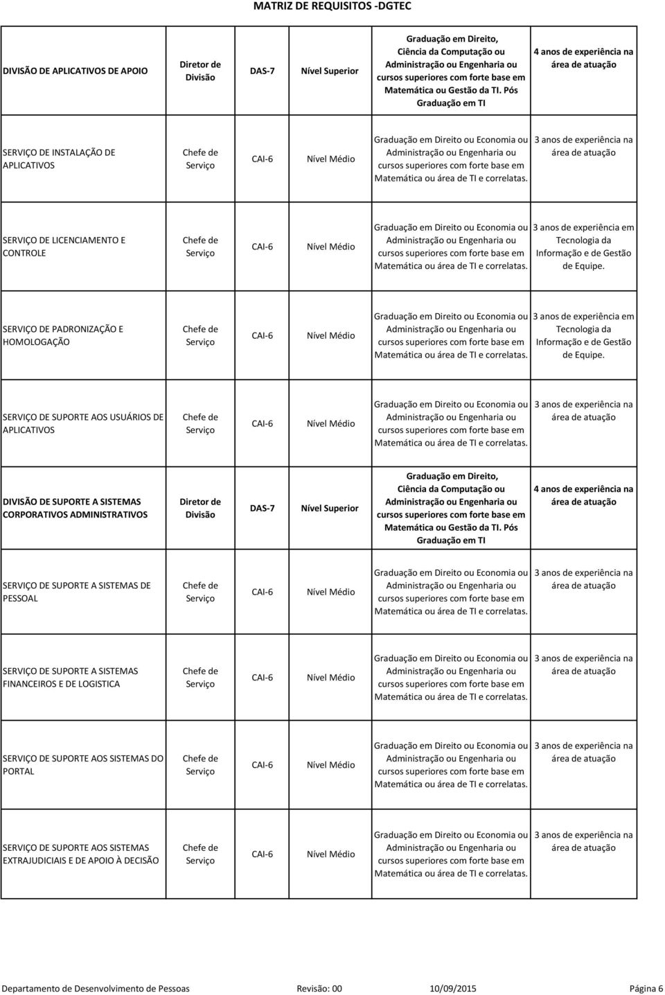 SERVIÇO DE SUPORTE AOS USUÁRIOS DE APLICATIVOS Matemática ou área de DIVISÃO DE SUPORTE A SISTEMAS CORPORATIVOS ADMINISTRATIVOS SERVIÇO DE SUPORTE A SISTEMAS DE PESSOAL Matemática ou área de SERVIÇO