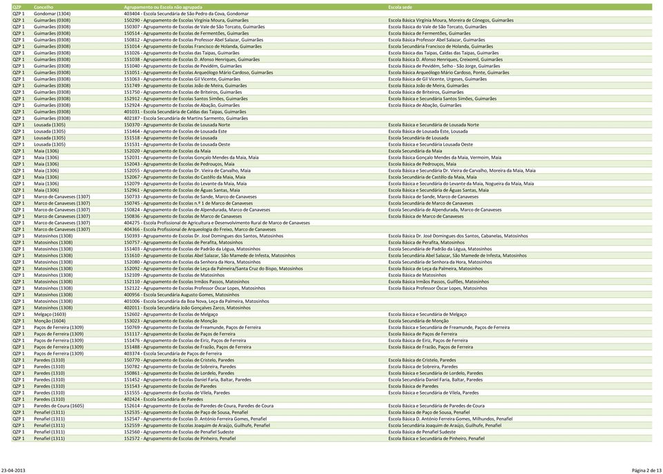 Agrupamento de Escolas de Fermentões, Guimarães Escola Básica de Fermentões, Guimarães QZP 1 Guimarães (0308) 150812 - Agrupamento de Escolas Professor Abel Salazar, Guimarães Escola Básica Professor