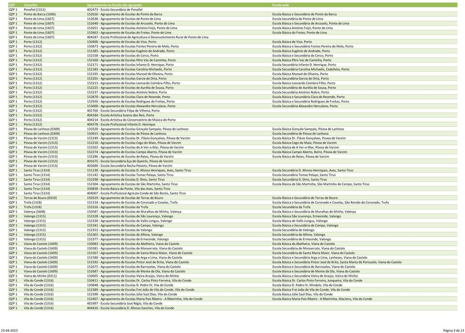 Secundária de Arcozelo, Ponte de Lima QZP 1 Ponte de Lima (1607) 152651 - Agrupamento de Escolas António Feijó, Ponte de Lima Escola Básica António Feijó, Ponte de Lima QZP 1 Ponte de Lima (1607)