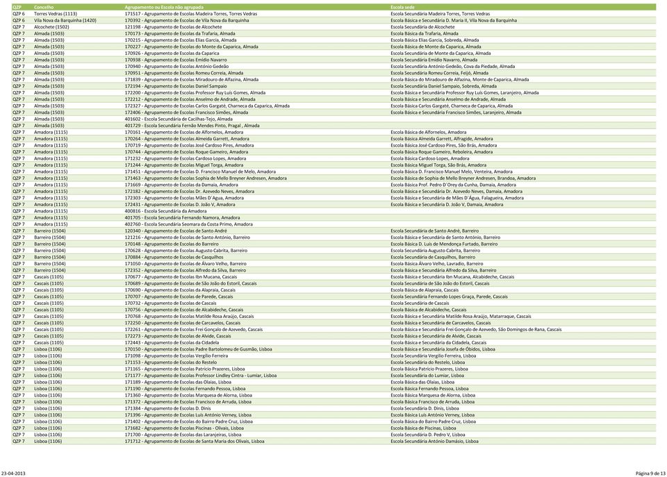 Maria II, Vila Nova da Barquinha QZP 7 Alcochete (1502) 121198 - Agrupamento de Escolas de Alcochete Escola Secundária de Alcochete QZP 7 Almada (1503) 170173 - Agrupamento de Escolas da Trafaria,