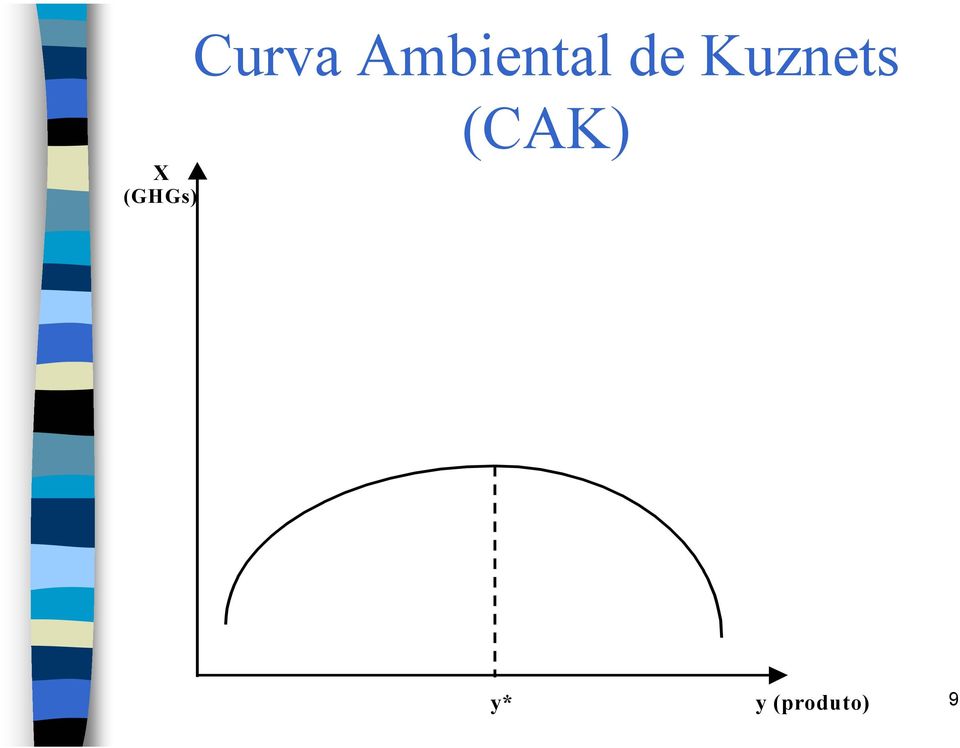 Kuznets (CAK)