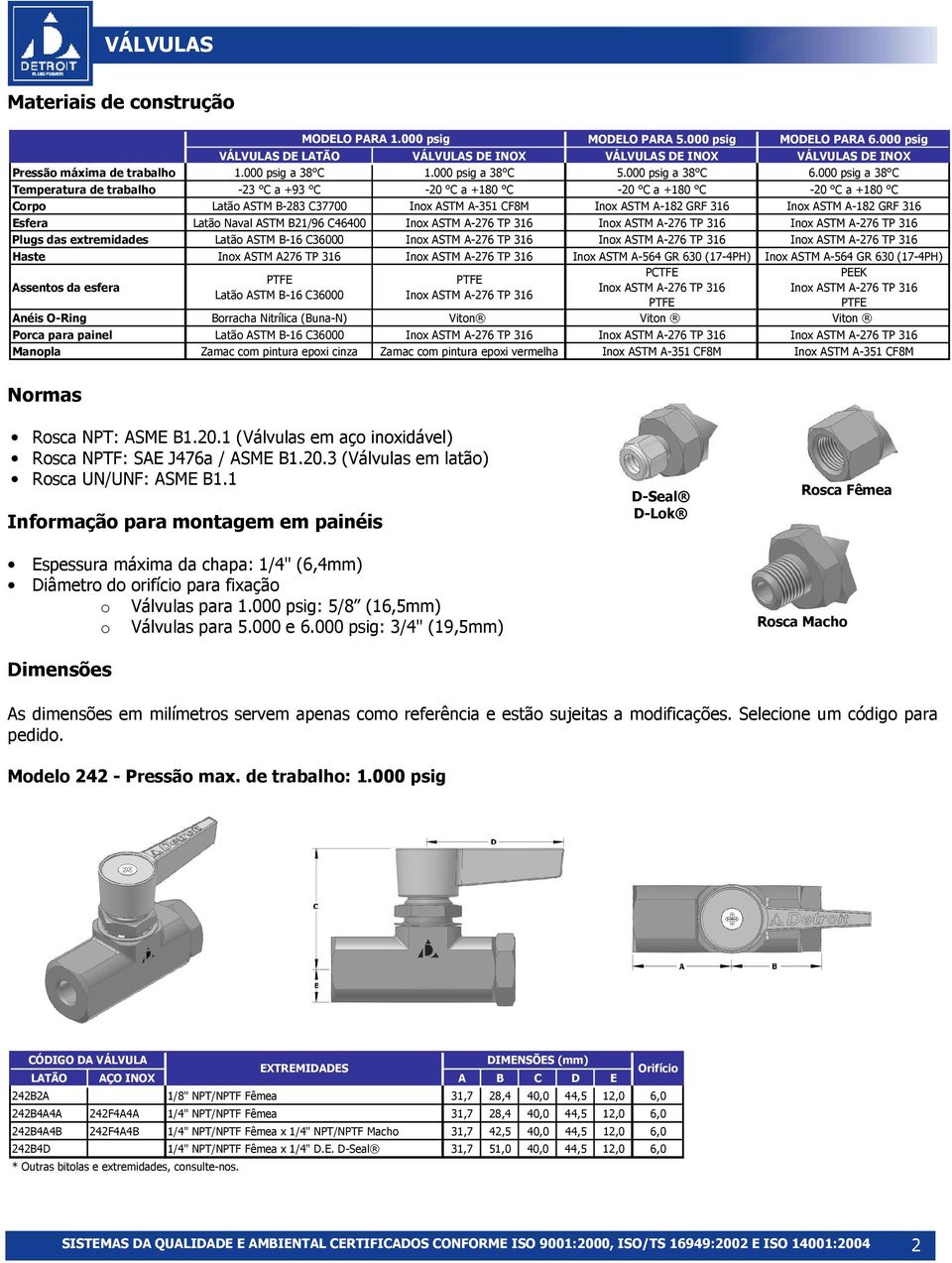 000 psig a 38 C Temperatura de trabalho -23 C a +93 C -20 C a +180 C -20 C a +180 C -20 C a +180 C Corpo Latão ASTM B-283 C37700 Inox ASTM A-351 CF8M Inox ASTM A-182 GRF 316 Inox ASTM A-182 GRF 316