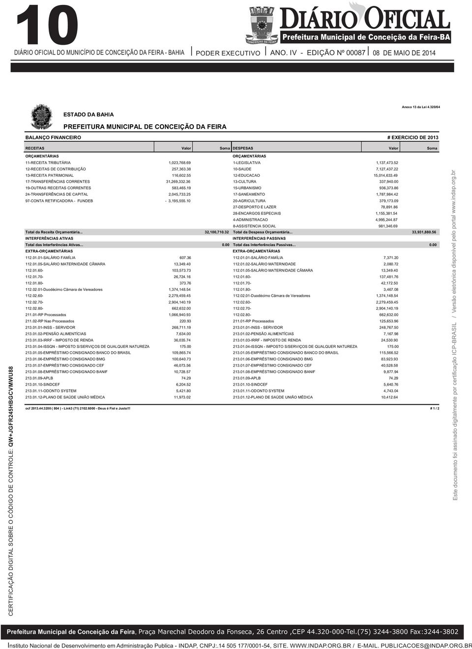 1,023,768.69 1-LEGISLATIVA 1,137,473.52 12-RECEITAS DE CONTRIBUIÇÃO 257,363.38 10-SAUDE 7,127,437.22 13-RECEITA PATRIMONIAL 116,602.55 12-EDUCACAO 15,014,633.49 17-TRANSFERÊNCIAS CORRENTES 31,269,332.