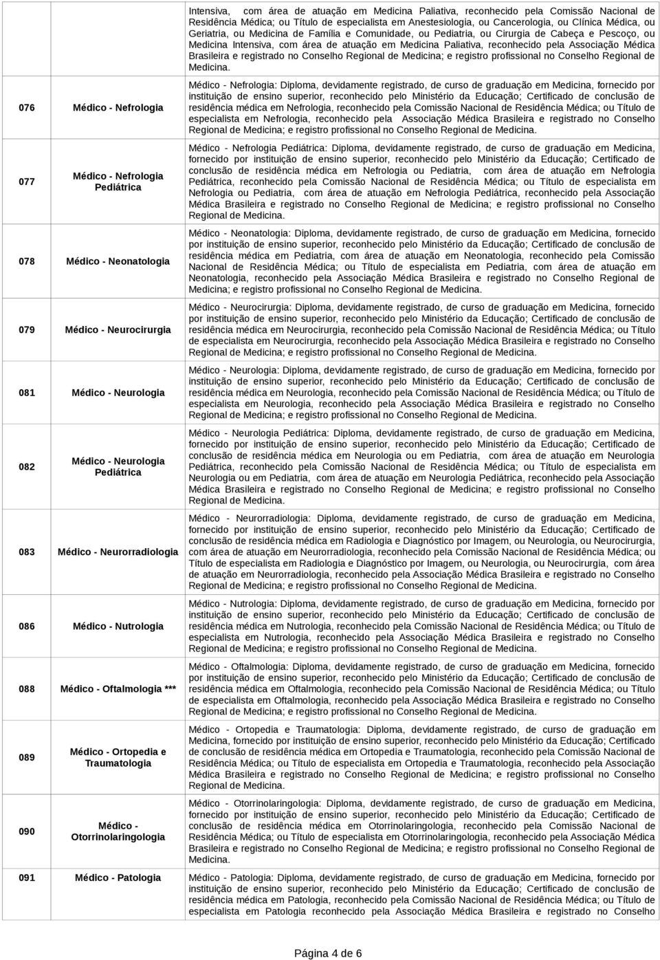 Nacional de Residência Médica; ou Título de especialista em Anestesiologia, ou Cancerologia, ou Clínica Médica, ou Geriatria, ou Medicina de Família e Comunidade, ou Pediatria, ou Cirurgia de Cabeça