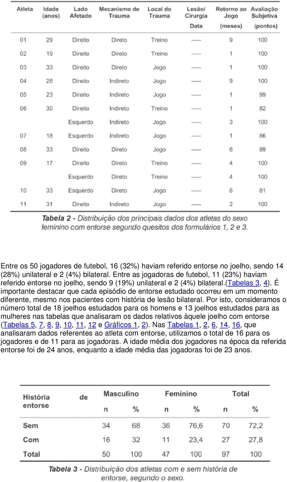 É importante destacar que cada episódio de entorse estudado ocorreu em um momento diferente, mesmo nos pacientes com história de lesão bilateral.