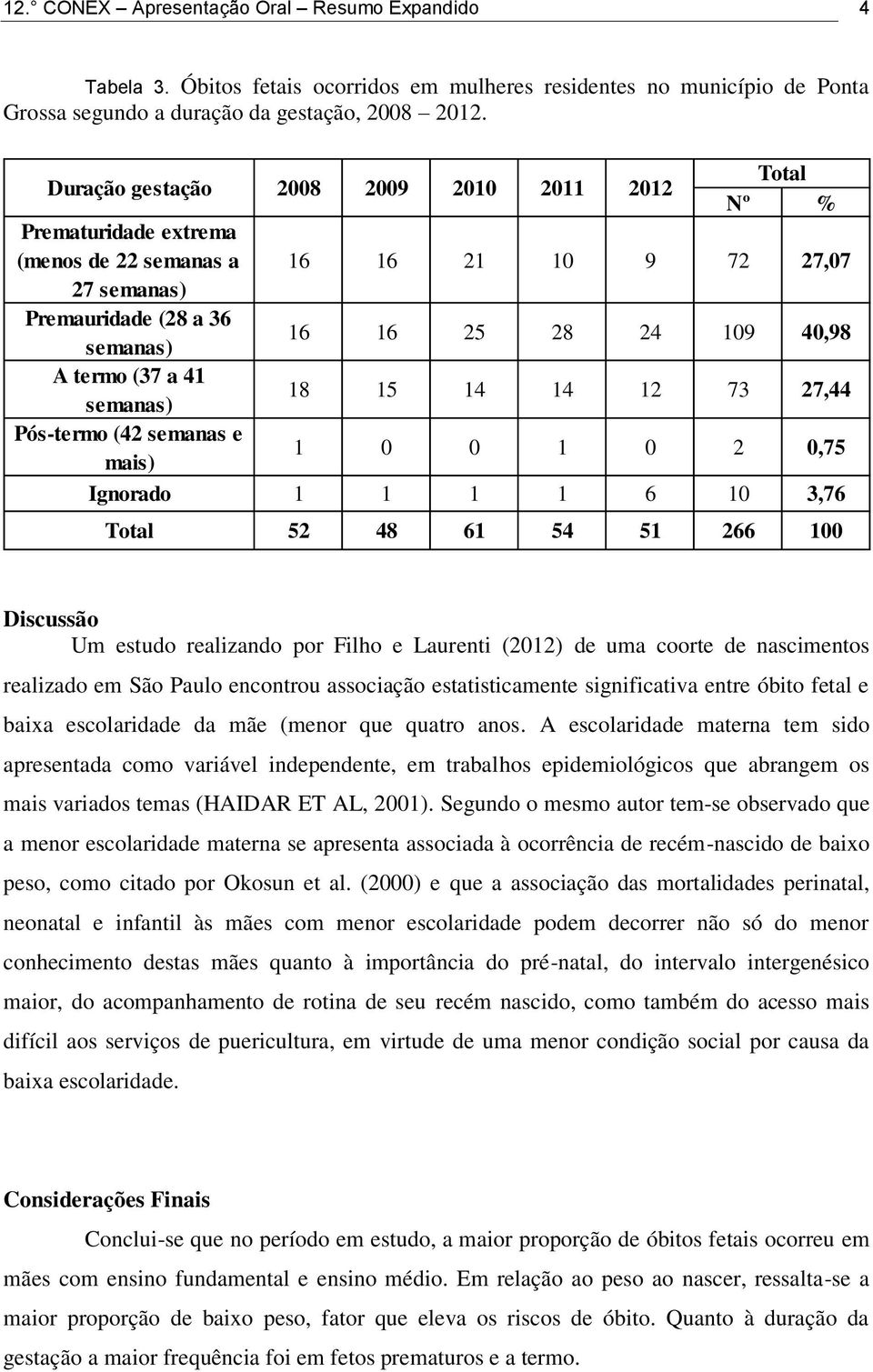 semanas) 18 15 14 14 12 73 27,44 Pós-termo (42 semanas e mais) 1 0 0 1 0 2 0,75 Ignorado 1 1 1 1 6 10 3,76 52 48 61 54 51 266 100 Discussão Um estudo realizando por Filho e Laurenti (2012) de uma